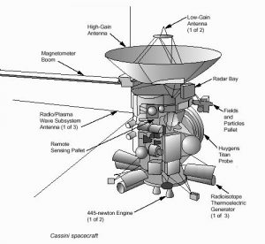 La sonda Cassini