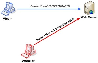 Session_Hijacking_3